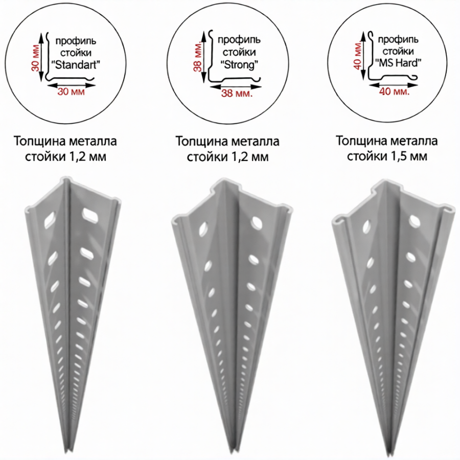 Стеллаж MS STANDART 2200х1000х600 (5 полок)
